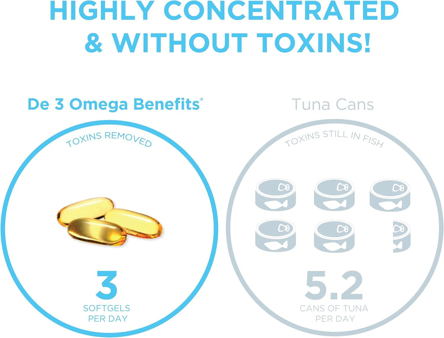 De3 Omega Benefits® 270 Count(Pack of 1)