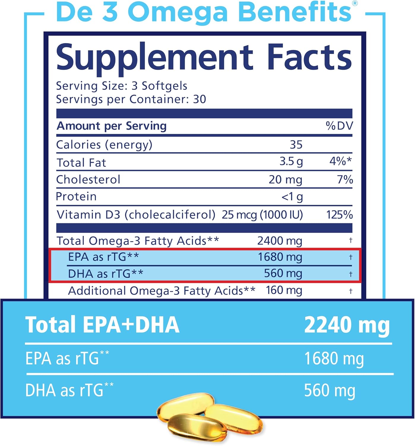 De3 Omega Benefits® 270 Count(Pack of 1)